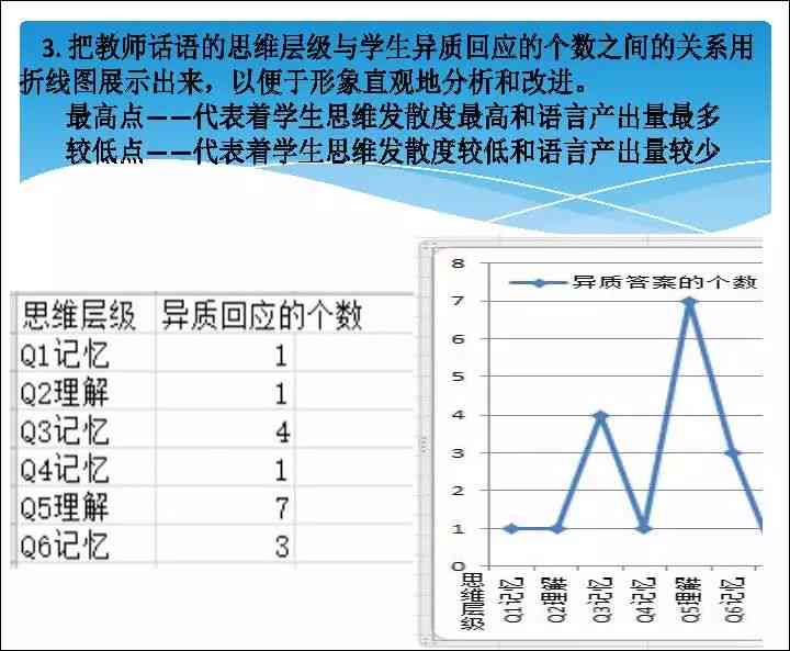 学术论文深度解读与PPT汇报技巧：全面指南与实战演示