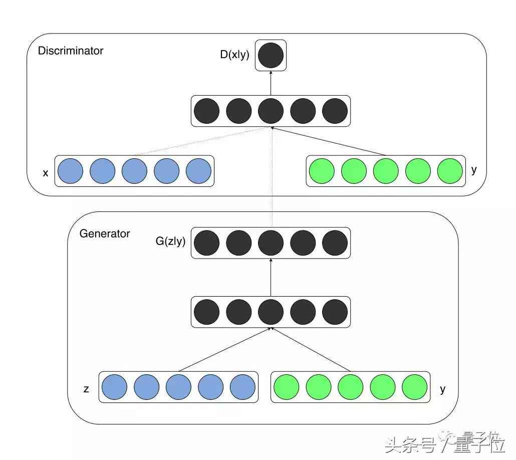 AI文案生成器GitHub项目：全面收录各类智能写作工具与代码示例