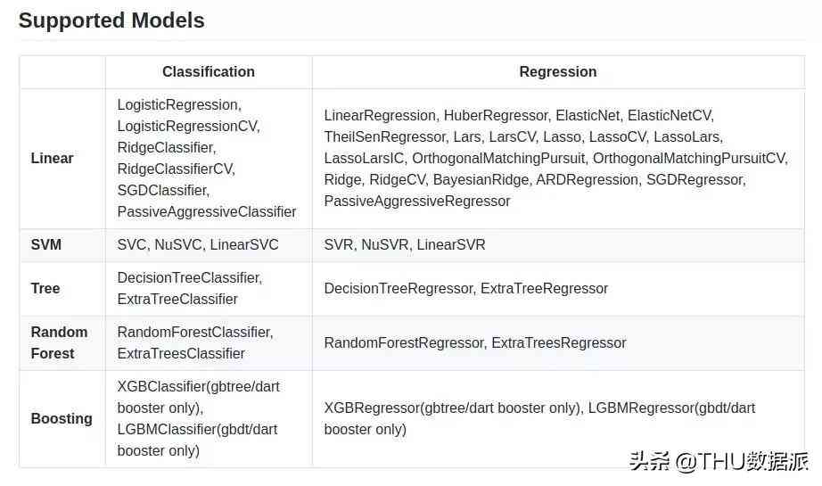 AI文案生成器GitHub项目：全面收录各类智能写作工具与代码示例