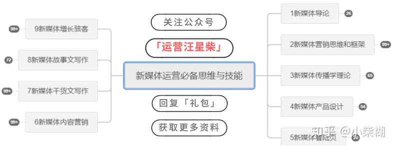 自媒体文案创作全方位攻略：从新手入门到专家精通，解锁内容创作与运营秘