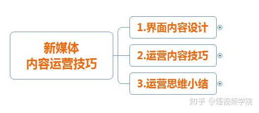 自媒体文案创作全方位攻略：从新手入门到专家精通，解锁内容创作与运营秘