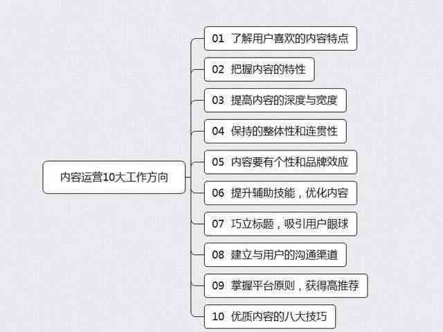 自媒体文案创作全方位攻略：从新手入门到专家精通，解锁内容创作与运营秘