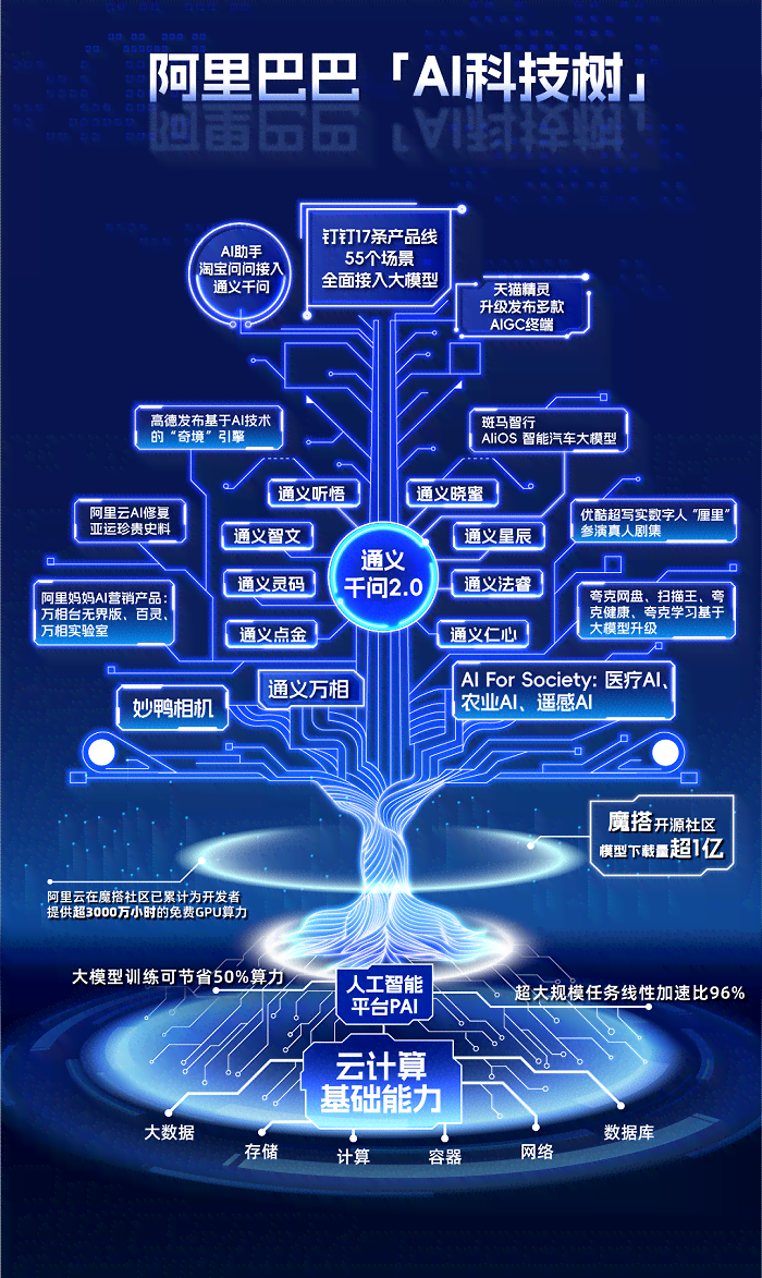 AI写作时代下新闻写作的变革、困境与未来思考：挑战与反思的全景分析