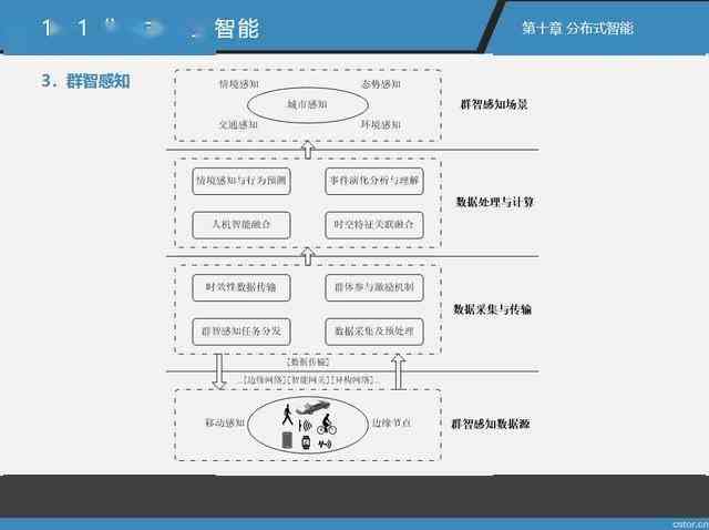 '人工智能写作助手实际体验：功能强大与实用性的深度评测'