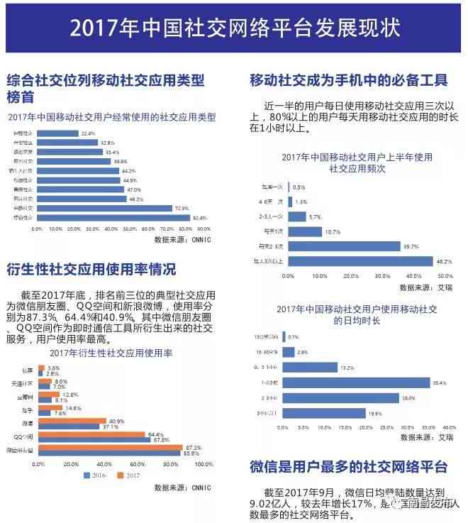 探索小红书AI文案生成工具：如何快速进入查看操作指南