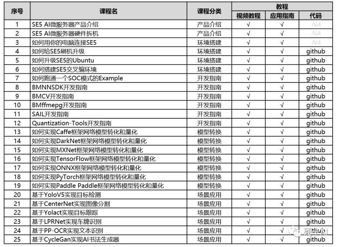 如何用AI写实践报告——打造完整课程实践报告模板指南