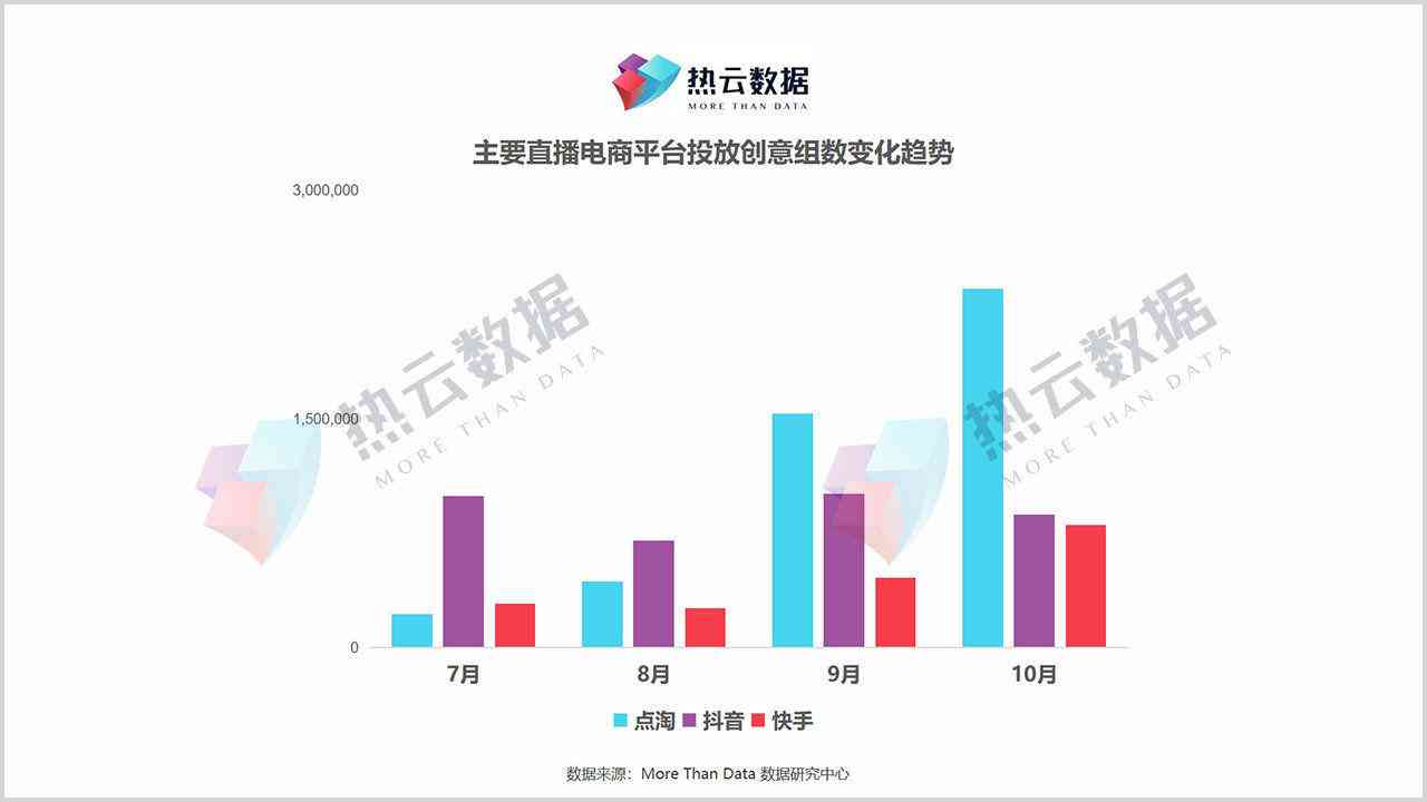 '专业美妆内容创作者与文案策划专家'