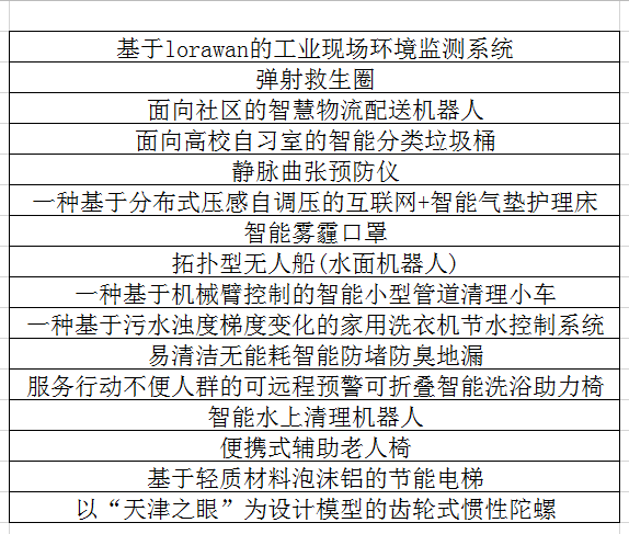 智能辅助：大学生业设计AI编程脚本模板攻略