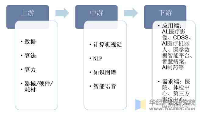 AI国内发展现状调查报告：全面梳理与总结