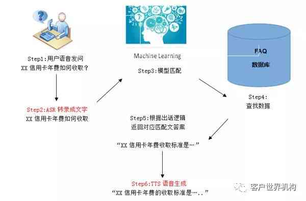 '揭秘AI写作背后的原理：深入探究智能写作机制'