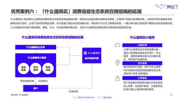 微信小程序创作：创作者合作中心、羊鹅会注册信息安全性及计划书概述