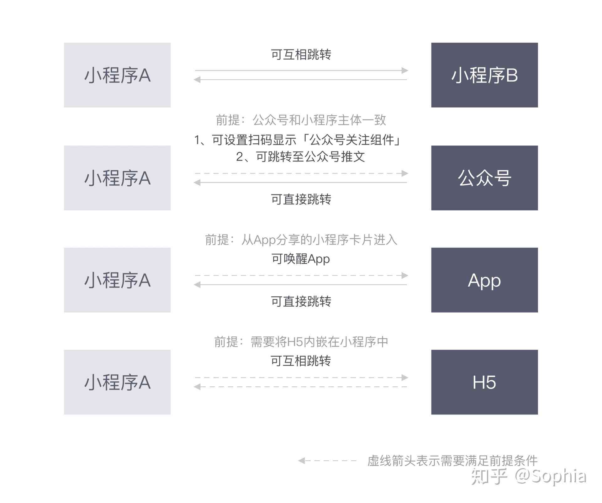 小程序创意：集成点子、名字、想法与方案精选