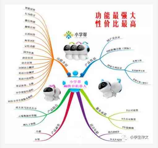 '智能陪伴：探讨AI机器人在日常生活中的应用与影响》