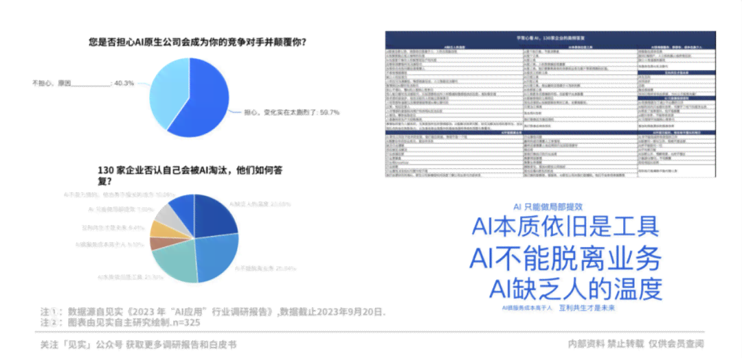 探秘易创作AI：揭秘其是否真的实行收费制度