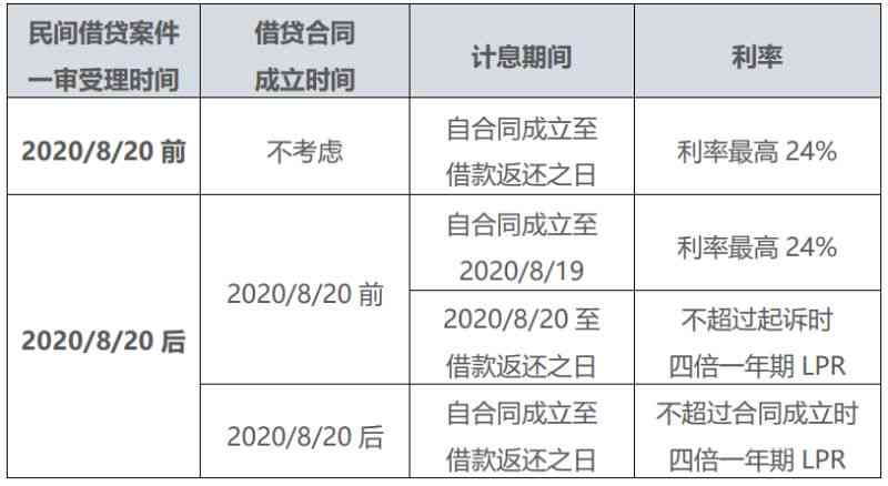 AI写作助手收费标准、功能比较与性价比分析：全面解答用户常见疑问