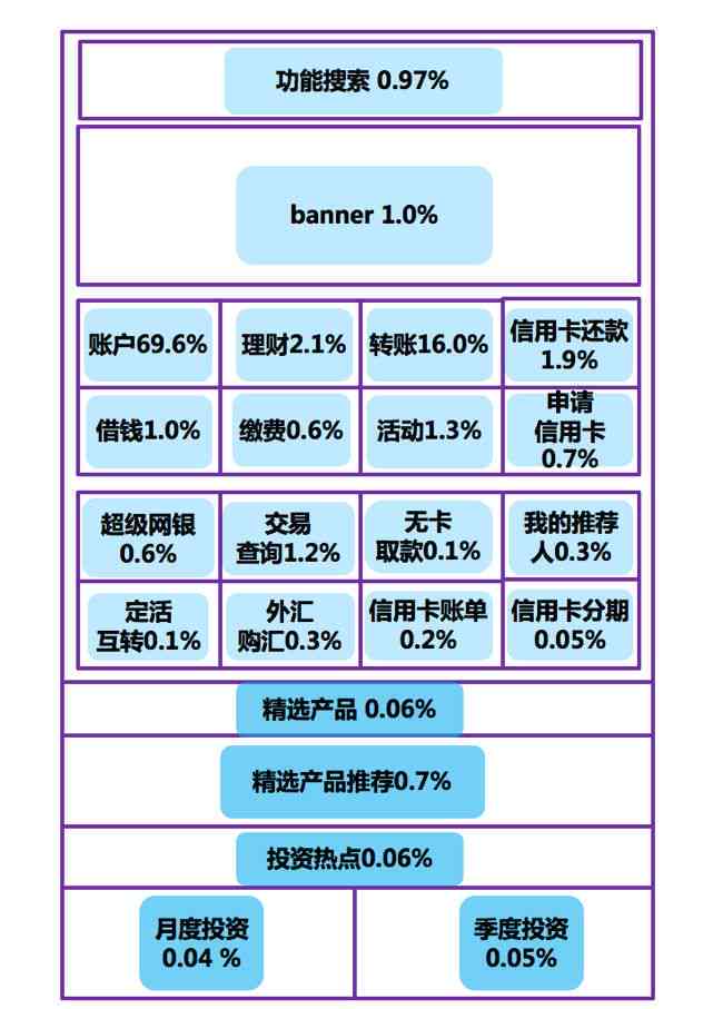 AI写作助手收费标准、功能比较与性价比分析：全面解答用户常见疑问