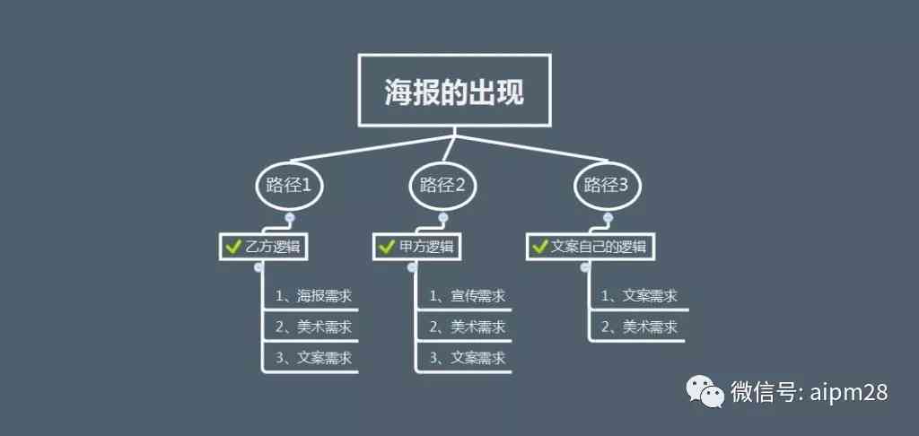 AI辅助创作：全方位指南——如何设计吸引眼球的路标文案及优化相关搜索问题