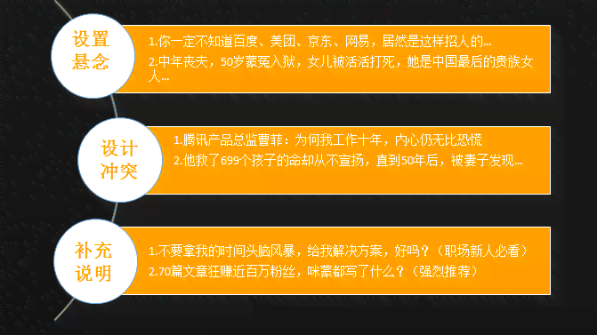 AI辅助创作：全方位指南——如何设计吸引眼球的路标文案及优化相关搜索问题