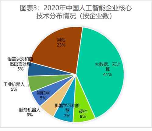 福州AI培训课程：全面掌握人工智能技能，覆就业热门方向