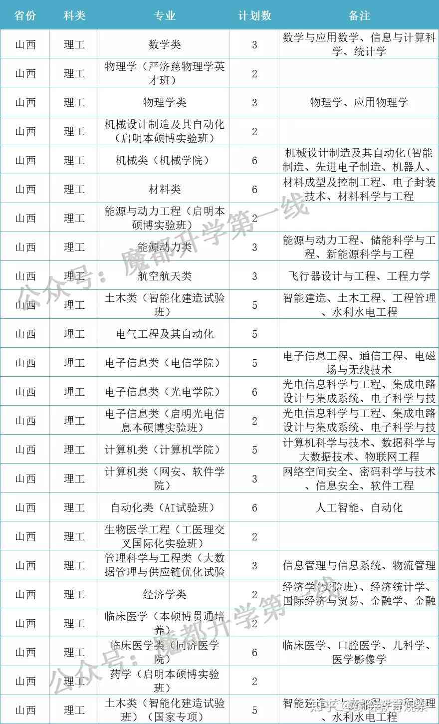 ai学生上机训练报告书——完整实践记录与成果分析