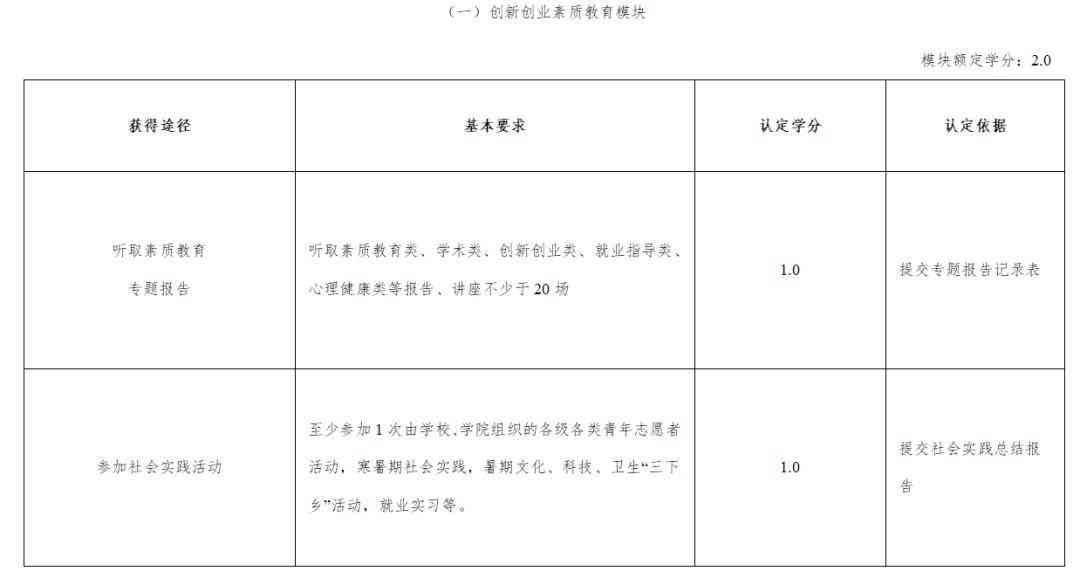 ai学生上机训练报告书——完整实践记录与成果分析