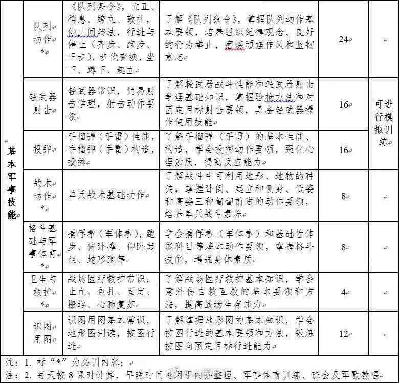 ai学生上机训练报告书——完整实践记录与成果分析