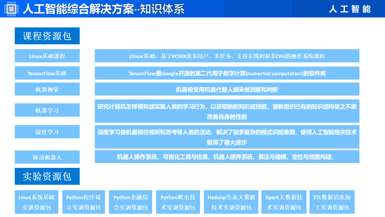 人工智能实训项目操作流程与步骤详解