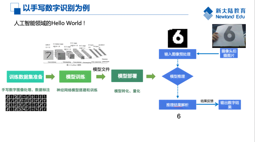 人工智能实训项目操作流程与步骤详解