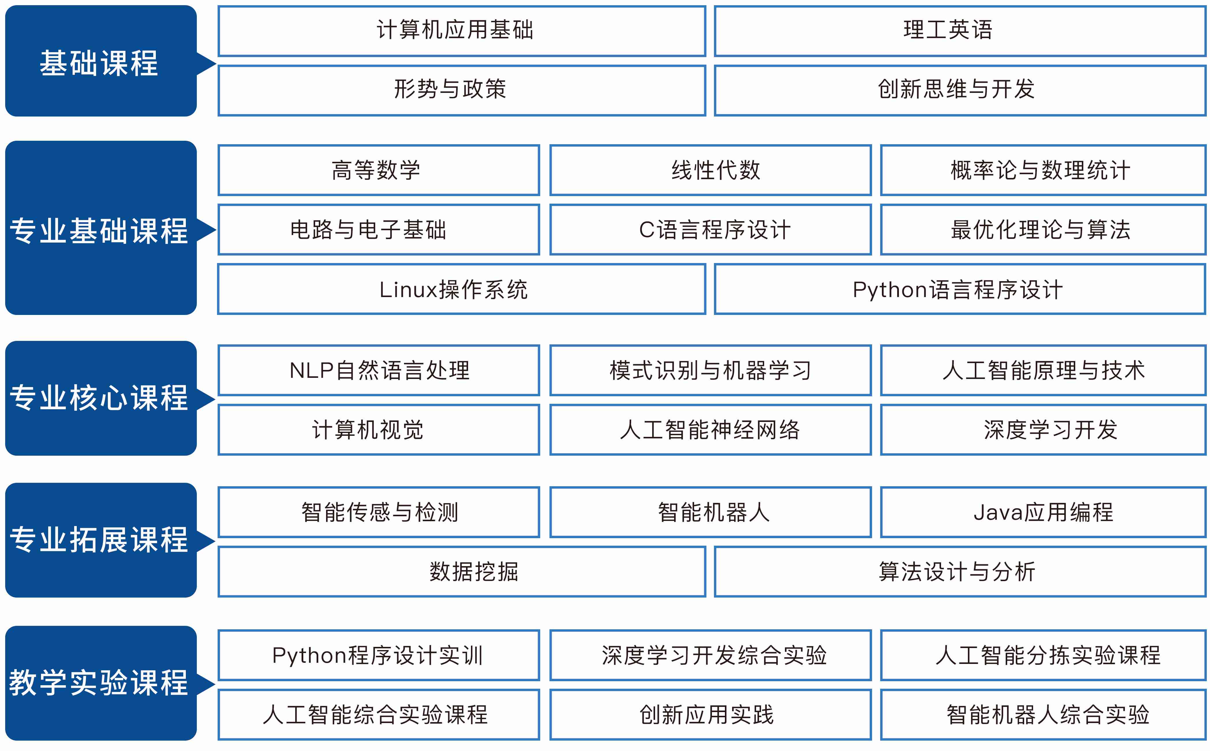 人工智能实训项目操作流程与步骤详解