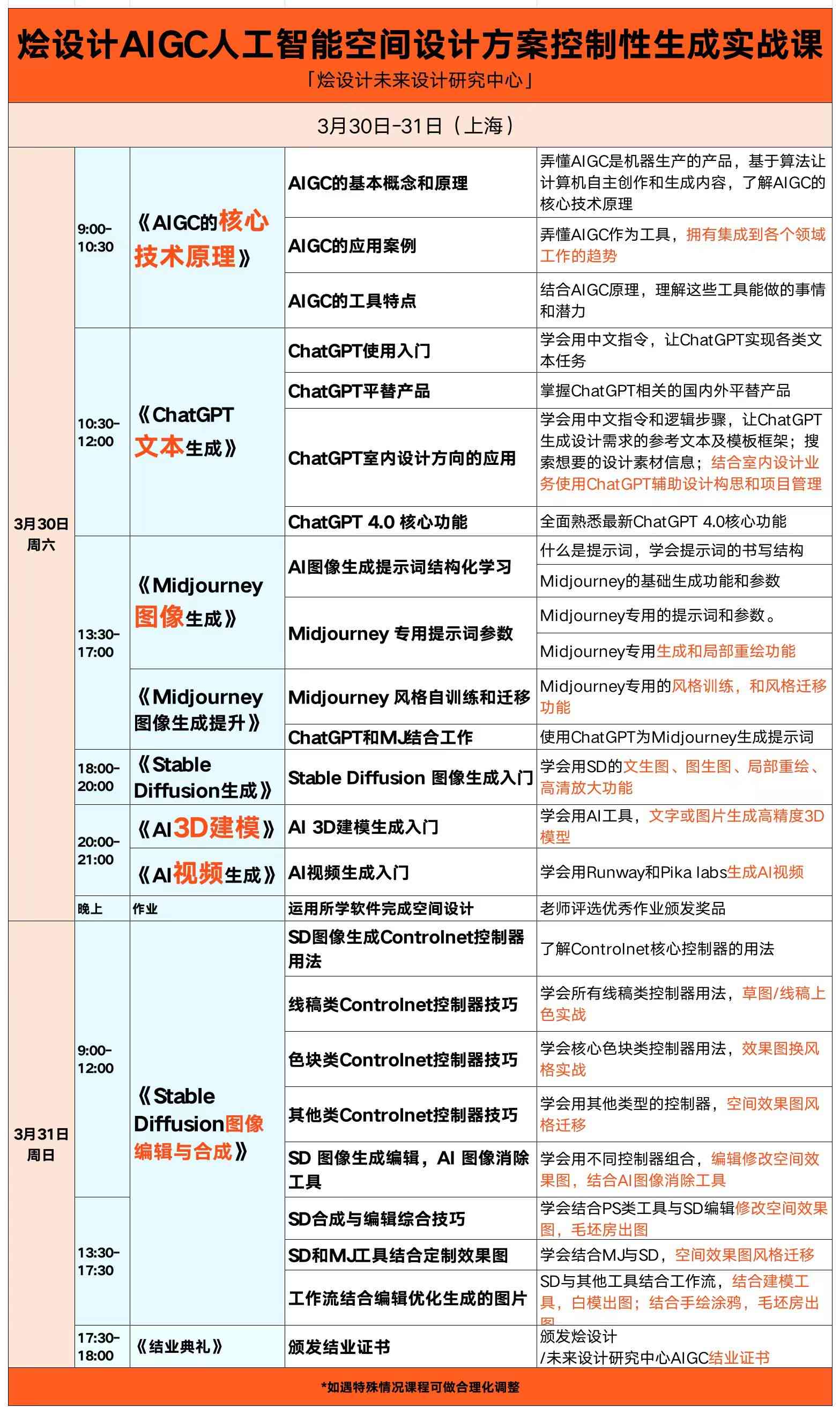 AI实训内容：从实训步骤到总结万能版（含报告撰写指南）