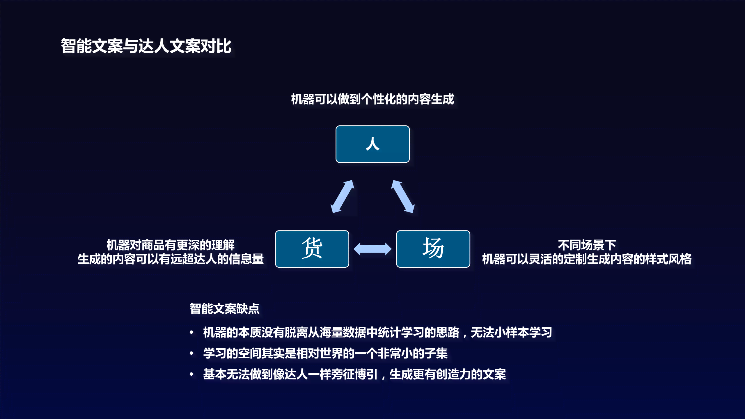 智能文案创作：含义、思路、方法、案例与指南