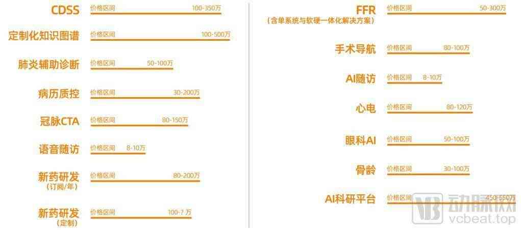 ai实训报告步骤：撰写方法、详细内容与总结要点