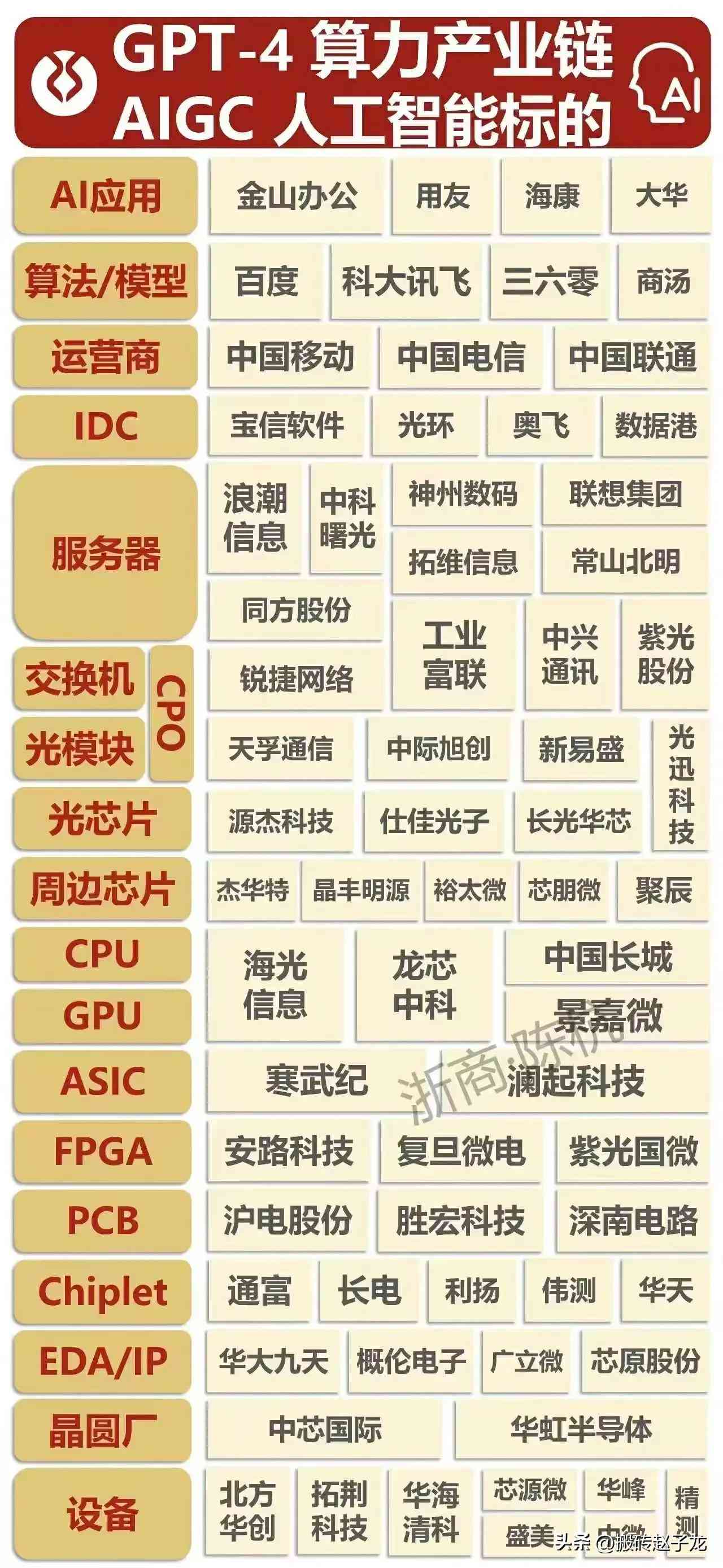 人工智能实训课程综合总结报告：技能提升与实践心得分析