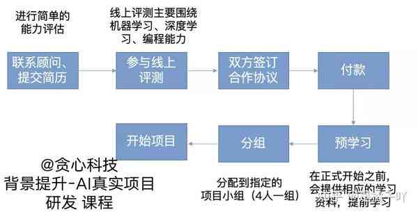 AI实训综合指南：涵技能培养、项目实战与行业应用全解析