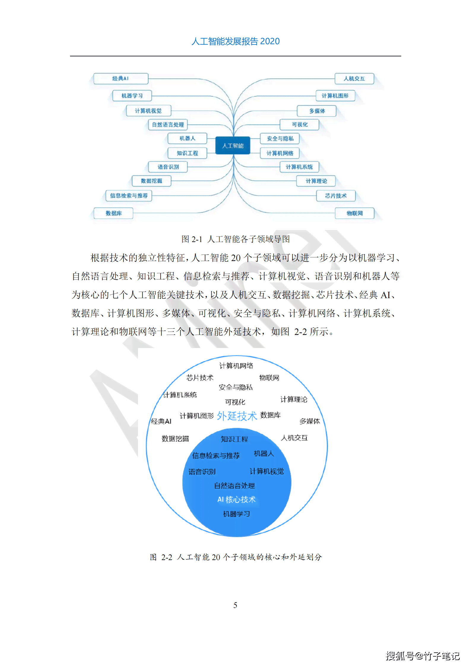 人工智能实验综合分析与成果汇总报告