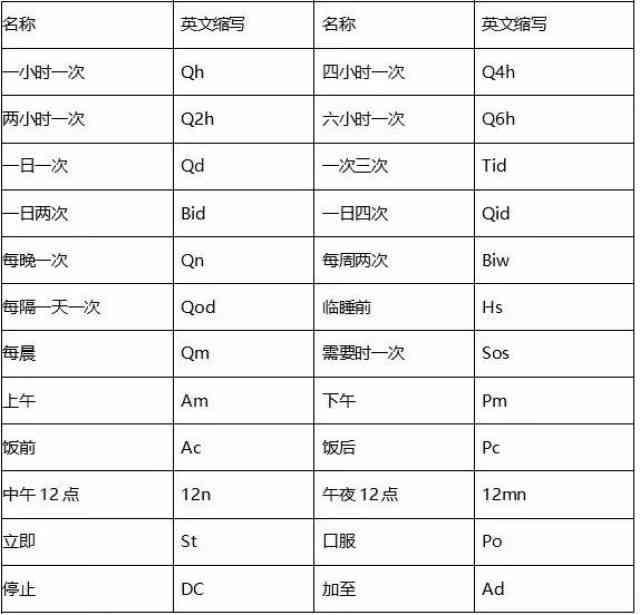 英文聊天：常用缩写、IDC及英文聊天pog含义解析