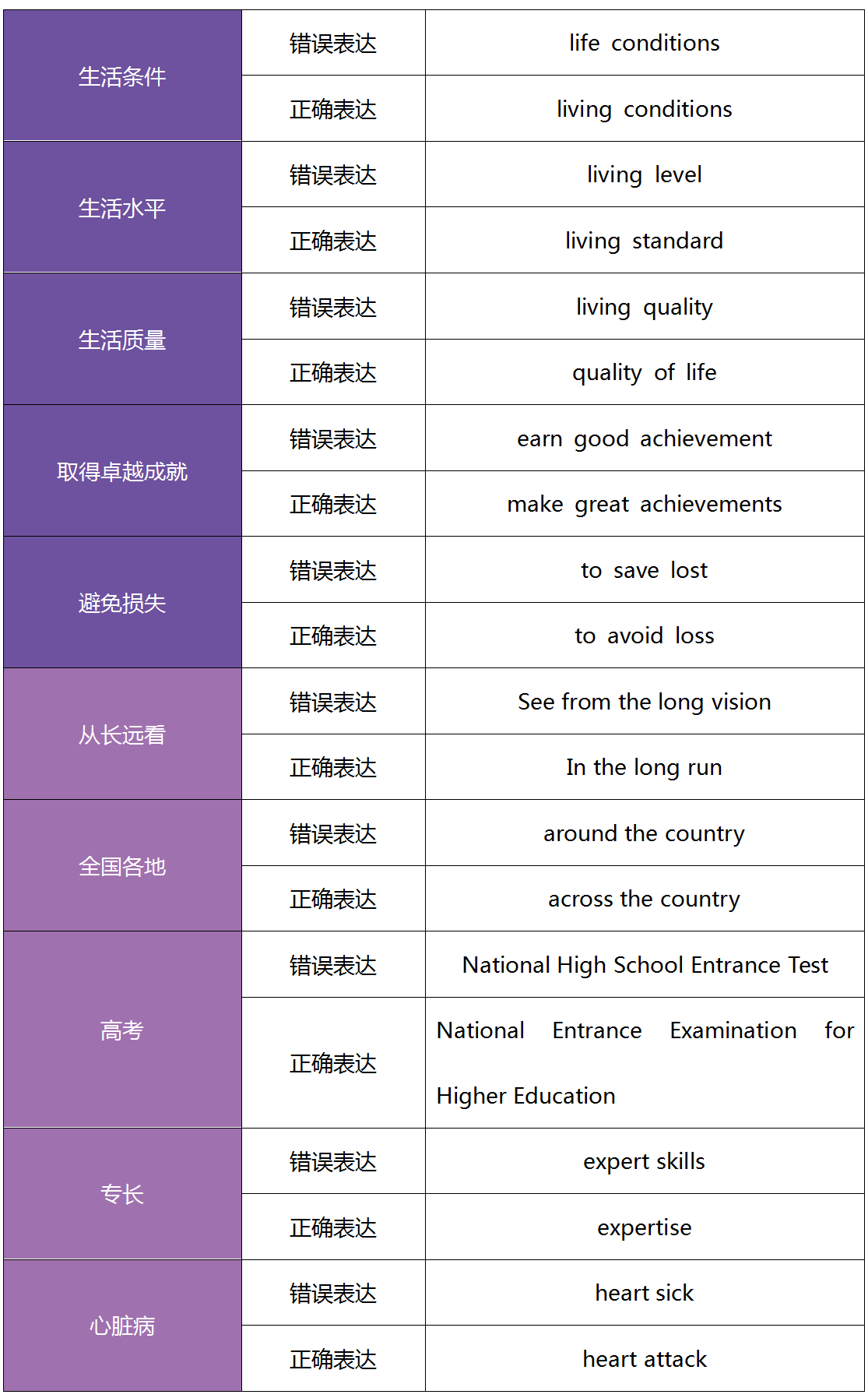 英文聊天：常用缩写、IDC及英文聊天pog含义解析