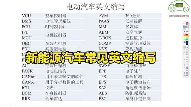 英文聊天：常用缩写、IDC及英文聊天pog含义解析