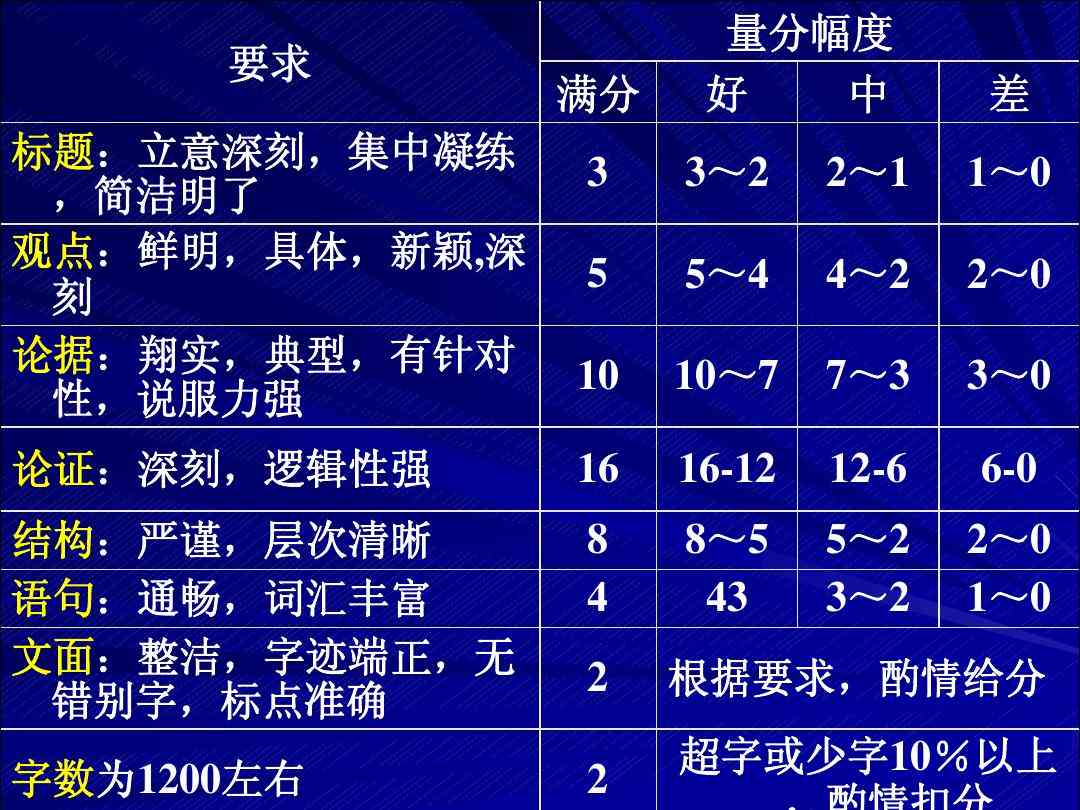 '探讨修润文字这一偏正短语的类型与特点'