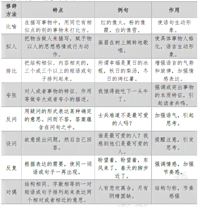 详尽解析修润的含义及其在不同语境中的应用