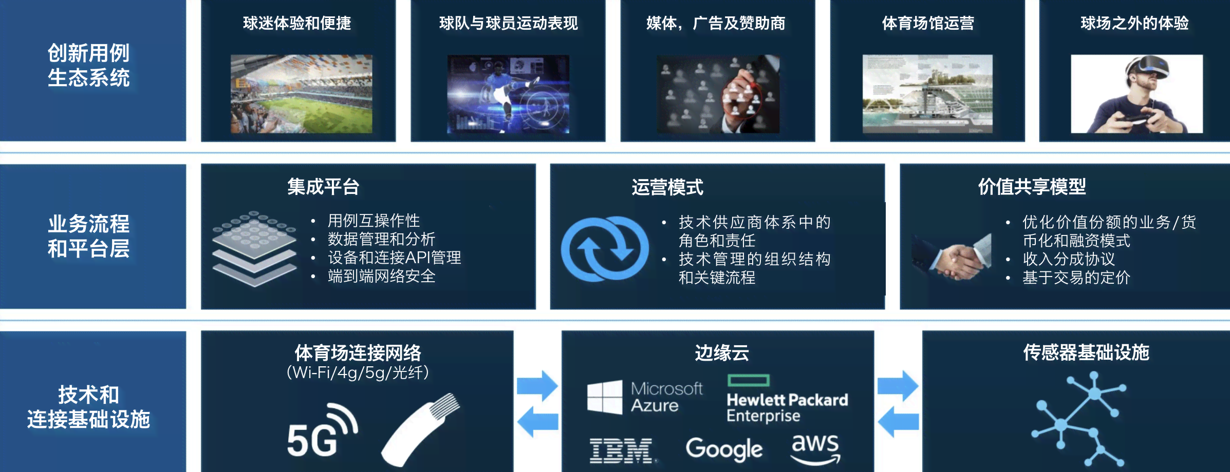 全方位探索智慧体育：活动策划、技术应用与用户体验解析