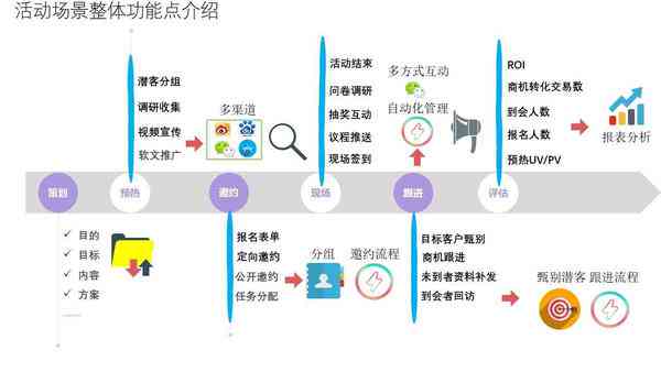 全方位探索智慧体育：活动策划、技术应用与用户体验解析