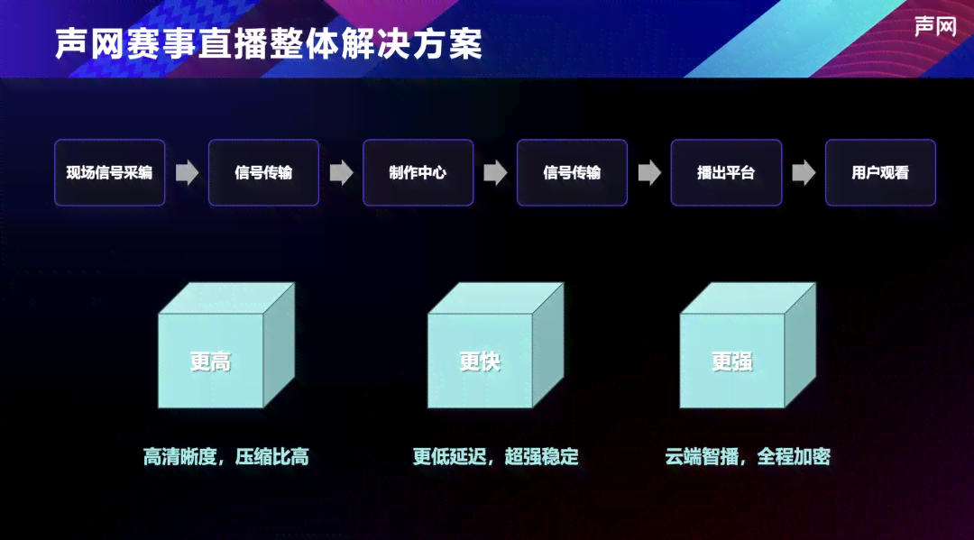 全方位音频制作解决方案：a 有声制作平台，满足您的所有有声内容创作需求