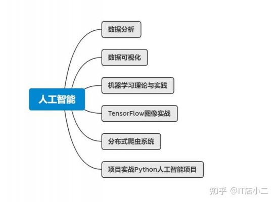 全面解析：人工智能编程必备软件及开发工具精选指南