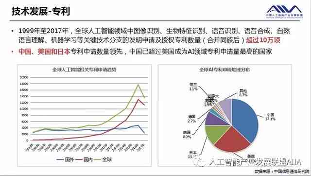 人工智能实验数据分析与综合总结报告