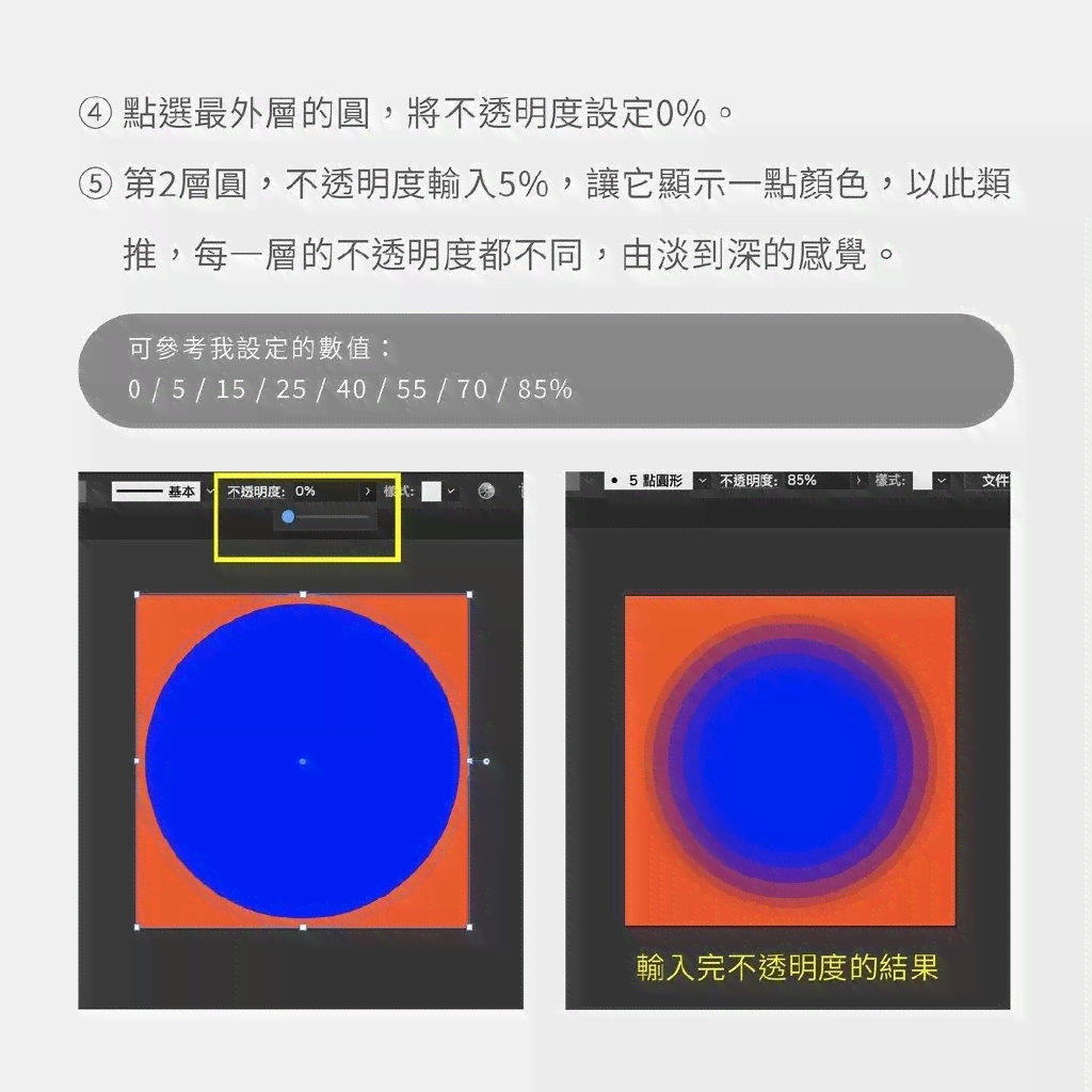 利用AI技术实现圆形模糊效果照片的创意文案撰写指南