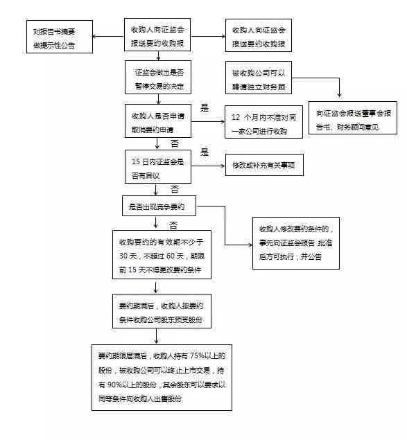 AI写作生成器使用指南：全面解析操作步骤与常见问题解答