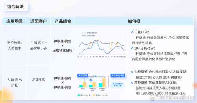 全方位产品推荐攻略：深度解析热门商品种草指南与选购技巧