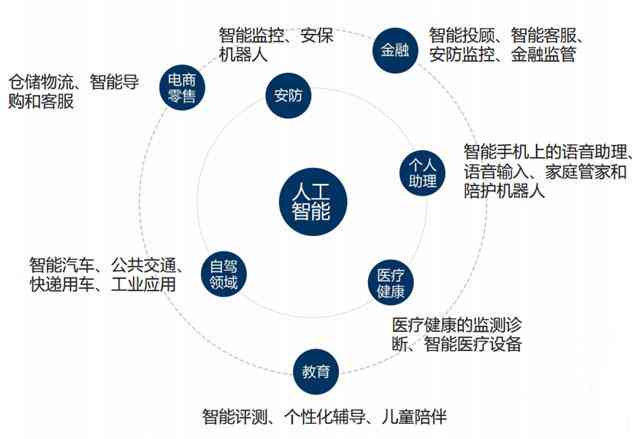 全方位解析：智媒AI脚本应用与实践指南——涵常见问题与解决方案