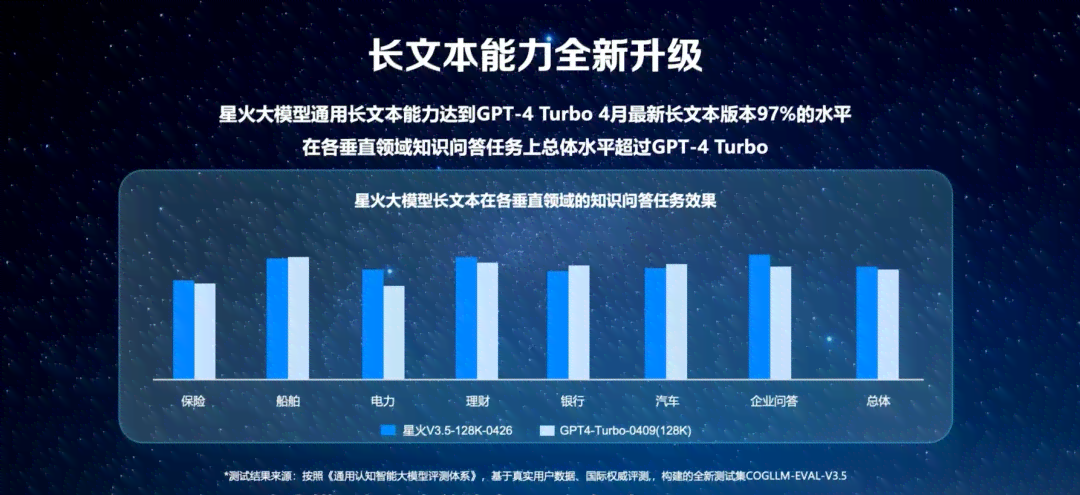 AI辅助文本编辑与优化：全面指南，涵修改、润色、校对及创意生成